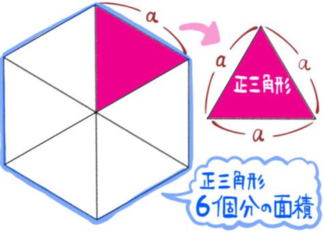 六角形面積|正六角形の面積の求め方｜一辺の長さから求める方法と公式の覚 